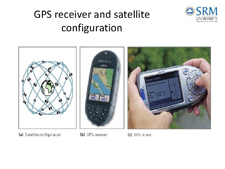 GPS receiver and satellite configuration GPS receiver and satellite configuration