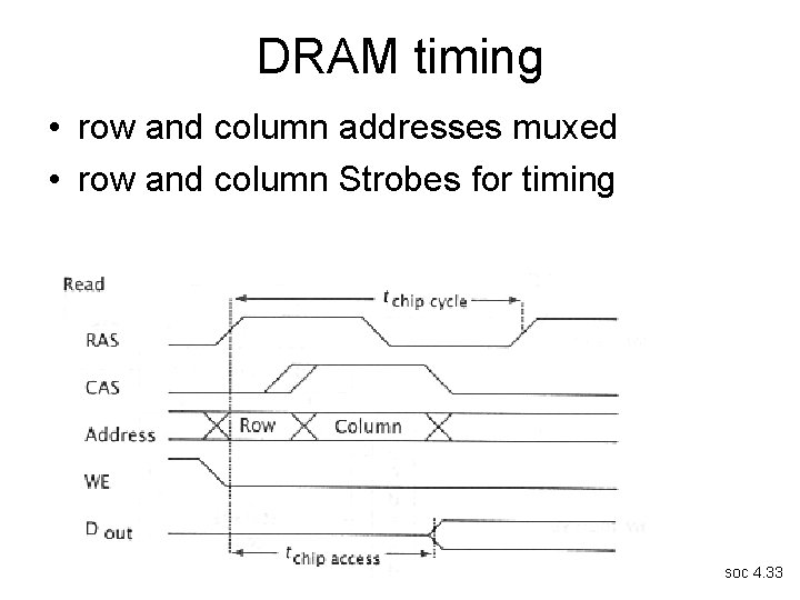 DRAM timing • row and column addresses muxed • row and column Strobes for