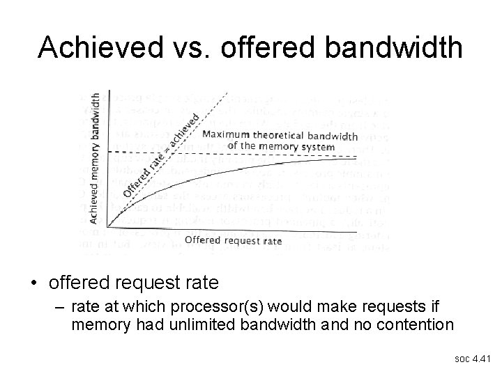 Achieved vs. offered bandwidth • offered request rate – rate at which processor(s) would