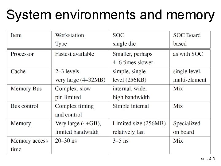 System environments and memory soc 4. 5 
