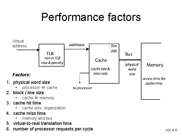 Performance factors Virtual address Factors: 1. physical word size • processor cache 2. block