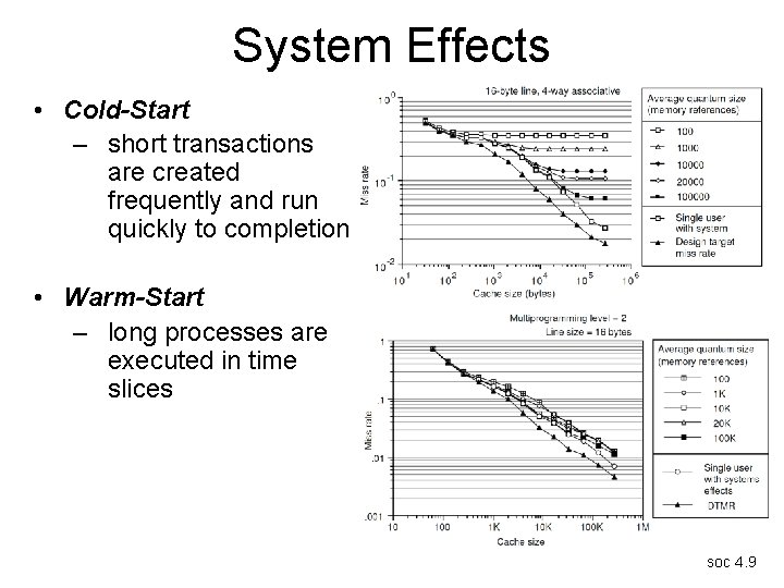 System Effects • Cold-Start – short transactions are created frequently and run quickly to