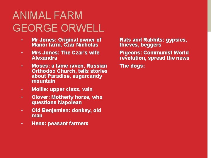 ANIMAL FARM GEORGE ORWELL • Mr Jones: Original owner of Manor farm, Czar Nicholas