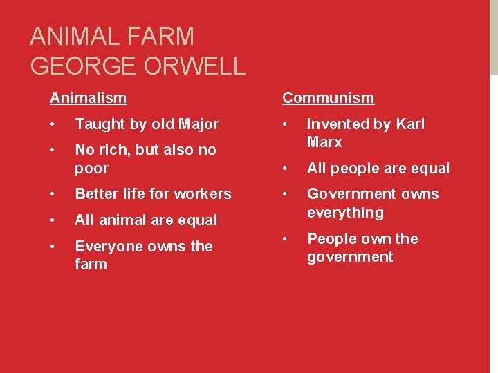 ANIMAL FARM GEORGE ORWELL Animalism Communism • Taught by old Major • • No