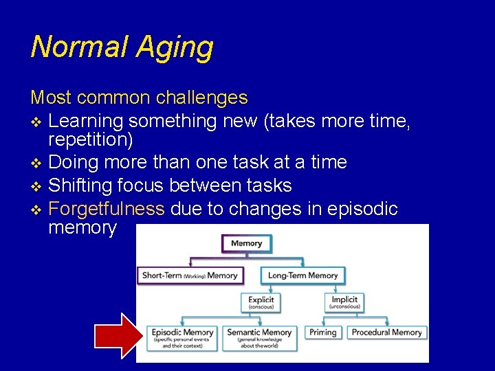 Normal Aging Most common challenges v Learning something new (takes more time, repetition) v