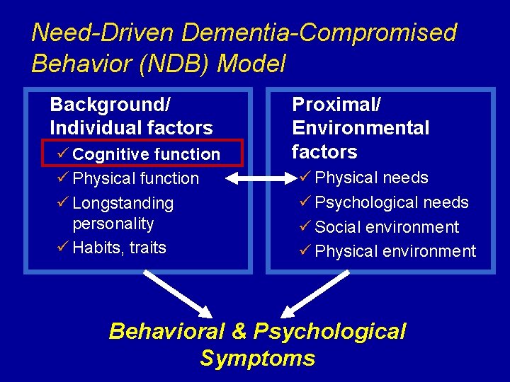 Need-Driven Dementia-Compromised Behavior (NDB) Model Background/ Individual factors ü Cognitive function ü Physical function