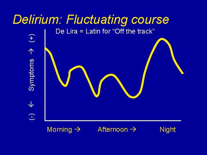 De Lira = Latin for “Off the track” (-) Symptoms (+) Delirium: Fluctuating course