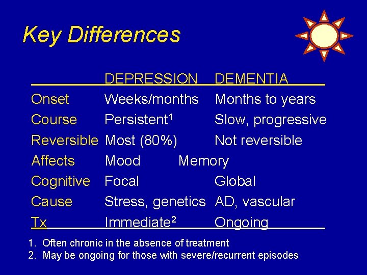 Key Differences DEPRESSION DEMENTIA Onset Weeks/months Months to years Course Persistent 1 Slow, progressive