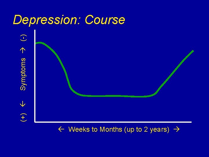 (+) Symptoms (-) Depression: Course Weeks to Months (up to 2 years) 
