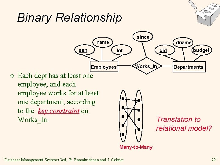 Binary Relationship since name ssn lot did Works_In Employees v dname Each dept has Binary Relationship since name ssn lot did Works_In Employees v dname Each dept has