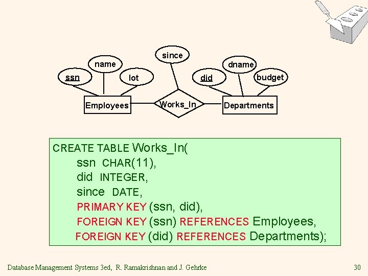 since name ssn lot Employees dname did Works_In budget Departments CREATE TABLE Works_In( ssn since name ssn lot Employees dname did Works_In budget Departments CREATE TABLE Works_In( ssn