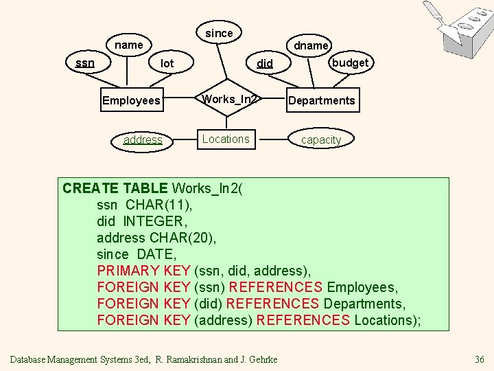 since name ssn lot Employees address dname did budget Works_In 2 Departments Locations capacity since name ssn lot Employees address dname did budget Works_In 2 Departments Locations capacity