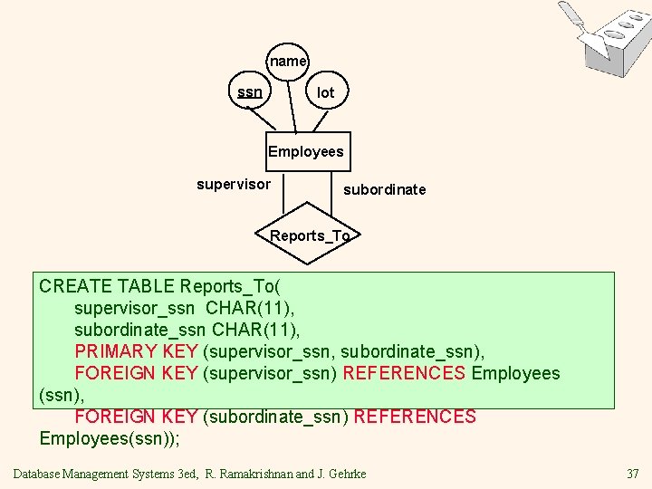 name ssn lot Employees supervisor subordinate Reports_To CREATE TABLE Reports_To( supervisor_ssn CHAR(11), subordinate_ssn CHAR(11), name ssn lot Employees supervisor subordinate Reports_To CREATE TABLE Reports_To( supervisor_ssn CHAR(11), subordinate_ssn CHAR(11),