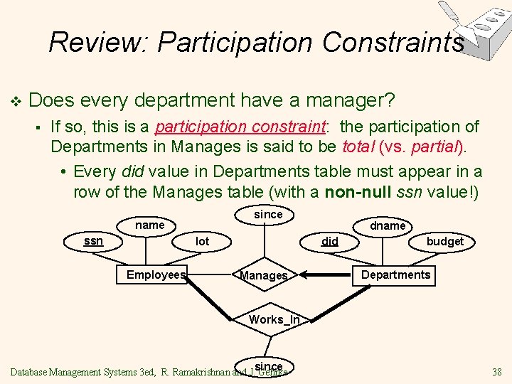 Review: Participation Constraints v Does every department have a manager? § If so, this Review: Participation Constraints v Does every department have a manager? § If so, this