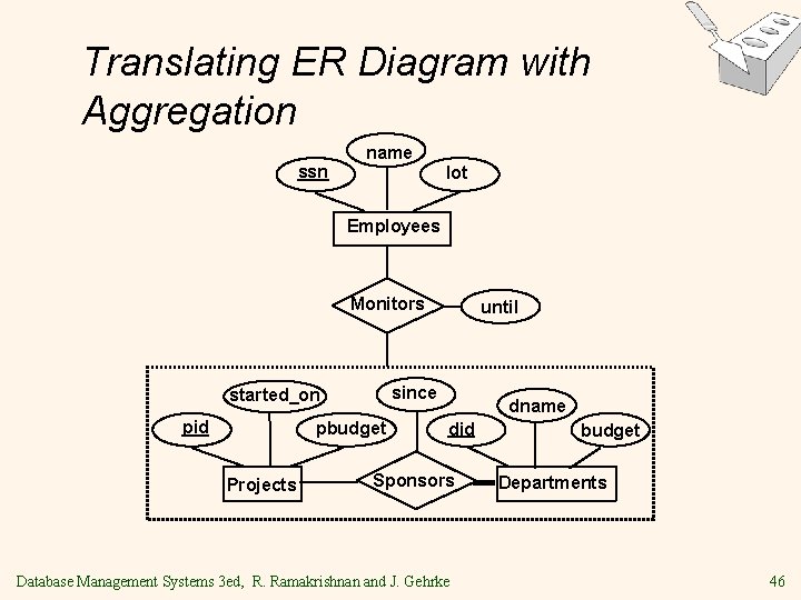 Translating ER Diagram with Aggregation ssn name lot Employees Monitors since started_on pid pbudget Translating ER Diagram with Aggregation ssn name lot Employees Monitors since started_on pid pbudget