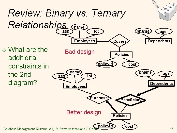 Review: Binary vs. Ternary Relationships ssn name Employees v What are the additional constraints Review: Binary vs. Ternary Relationships ssn name Employees v What are the additional constraints