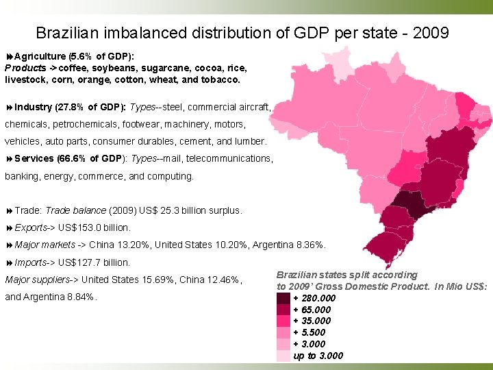 Brazilian imbalanced distribution of GDP per state - 2009 Agriculture (5. 6% of GDP):