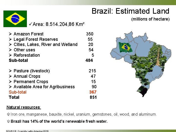 Brazil: Estimated Land (millions of hectare) üArea: 8. 514. 204, 86 Km² Amazon Forest