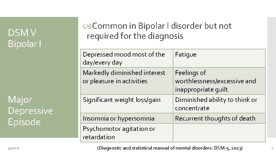 DSM V Bipolar I Major Depressive Episode 9/9/2021 Common in Bipolar I disorder but