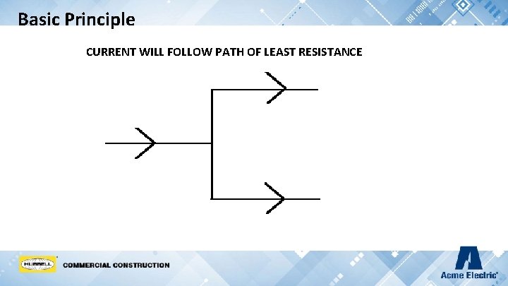 Basic Principle CURRENT WILL FOLLOW PATH OF LEAST RESISTANCE 