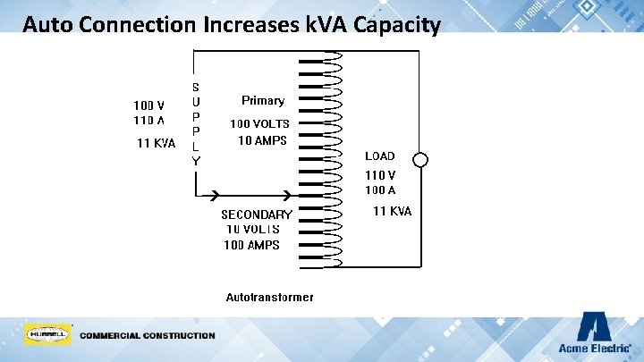 Auto Connection Increases k. VA Capacity 