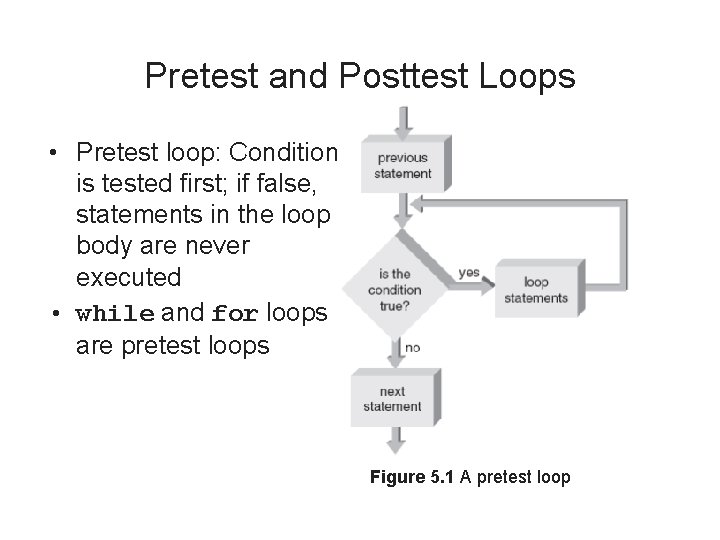 Pretest and Posttest Loops • Pretest loop: Condition is tested first; if false, statements