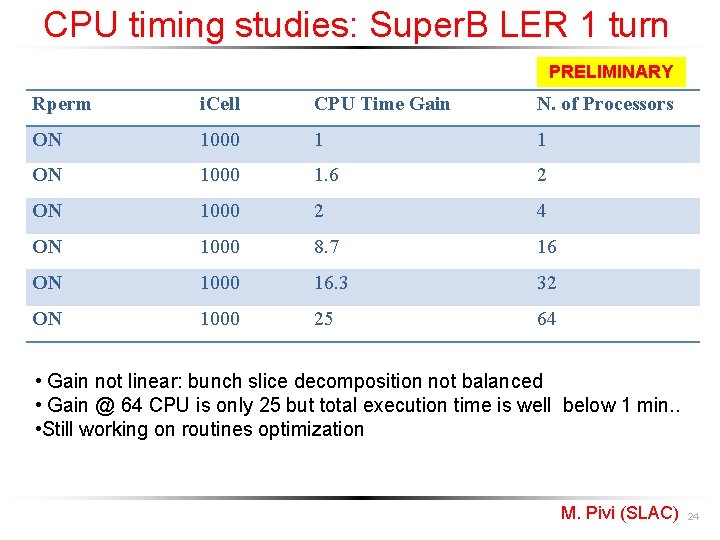 CPU timing studies: Super. B LER 1 turn PRELIMINARY Rperm i. Cell CPU Time