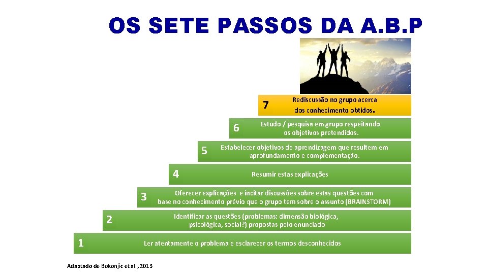 OS SETE PASSOS DA A. B. P 7 6 5 4 3 Estudo /