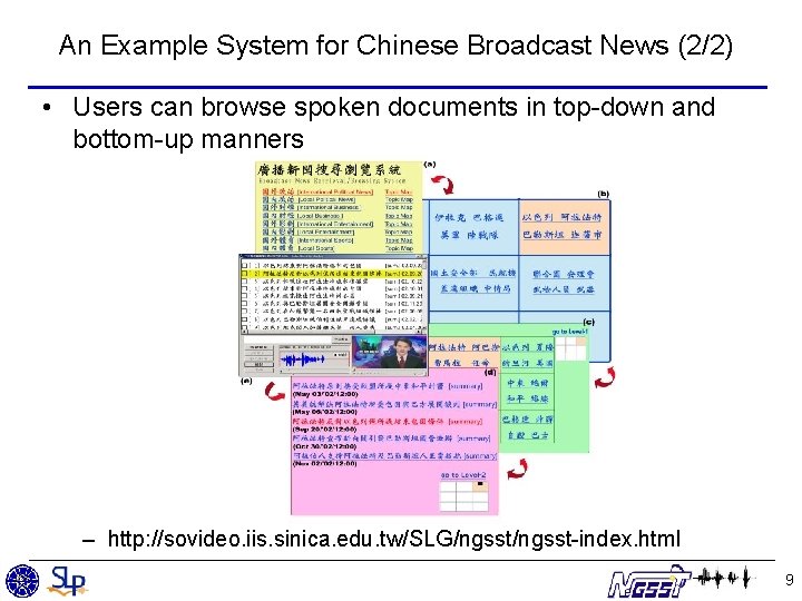 Chinese Spoken Document Retrieval and Organization Berlin Chen