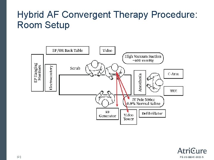 Hybrid AF Convergent Therapy Procedure: Room Setup [2] PE-US-0004 C-0322 -G 
