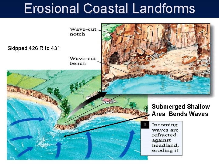 Erosional Coastal Landforms Skipped 426 R to 431 Submerged Shallow Area Bends Waves 