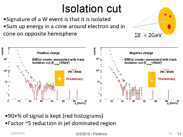 Isolation cut • Signature of a W event is that it is isolated •