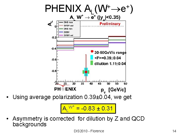 PHENIX AL(W+ e+) • Using average polarization 0. 39± 0. 04, we get ALW+