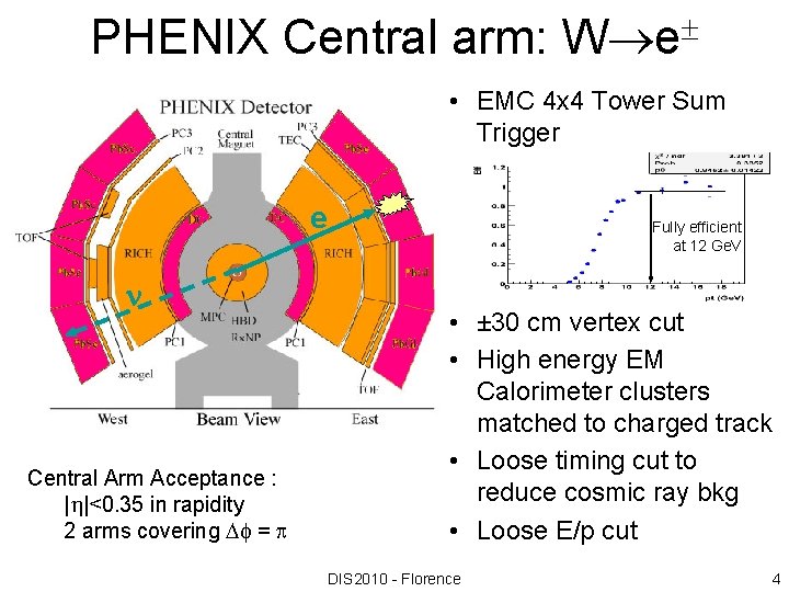 PHENIX Central arm: W e • EMC 4 x 4 Tower Sum Trigger e