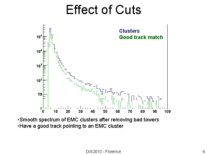 Effect of Cuts Clusters Good track match • Smooth spectrum of EMC clusters after