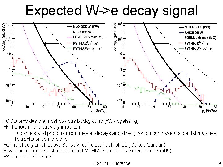Expected W->e decay signal • QCD provides the most obvious background (W. Vogelsang) •