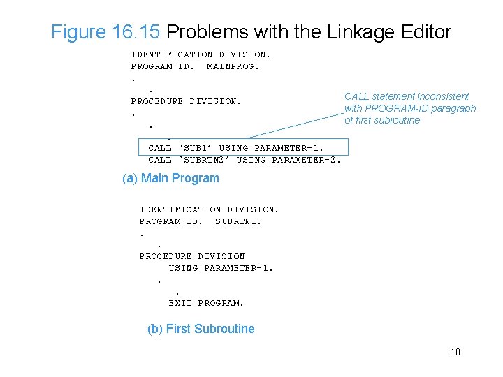 Figure 16. 15 Problems with the Linkage Editor IDENTIFICATION DIVISION. PROGRAM-ID. MAINPROG. . .