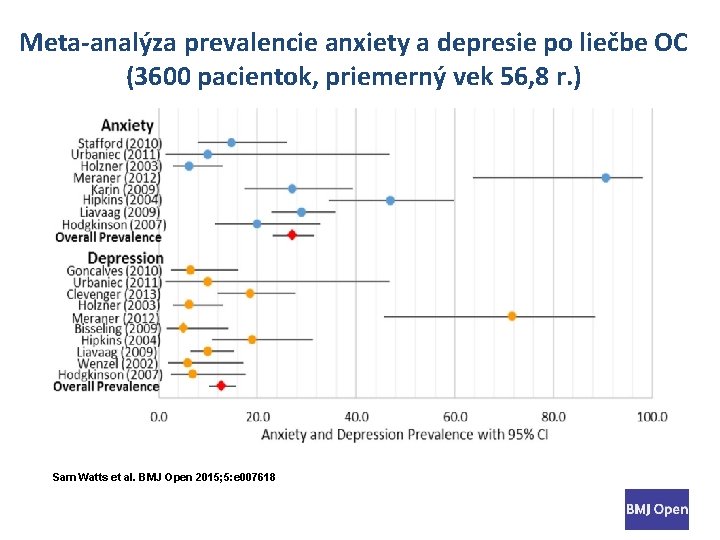 Meta-analýza prevalencie anxiety a depresie po liečbe OC (3600 pacientok, priemerný vek 56, 8