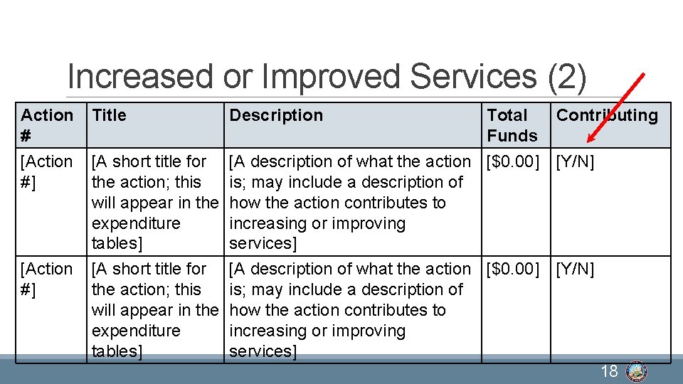 Increased or Improved Services (2) Action # Title Description Total Funds Contributing [Action #]