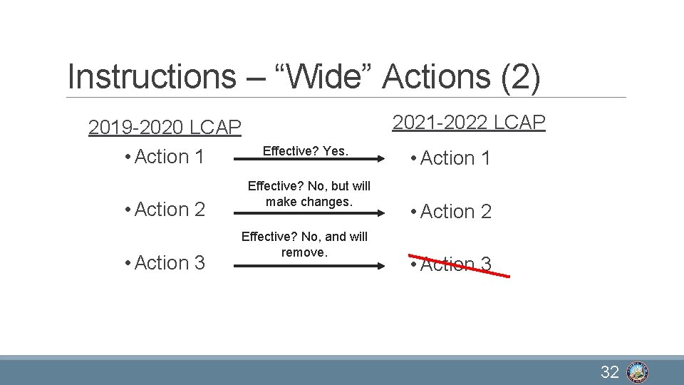 Instructions – “Wide” Actions (2) 2019 -2020 LCAP • Action 1 • Action 2