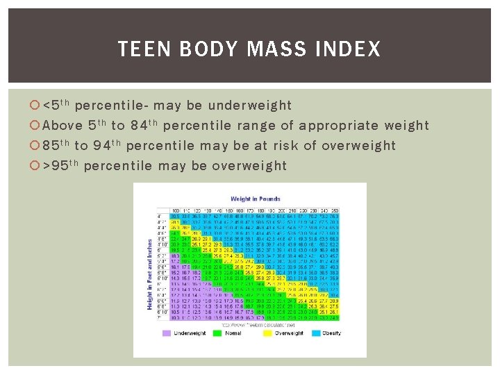 TEEN BODY MASS INDEX <5 t h percentile- may be underweight Above 5 t