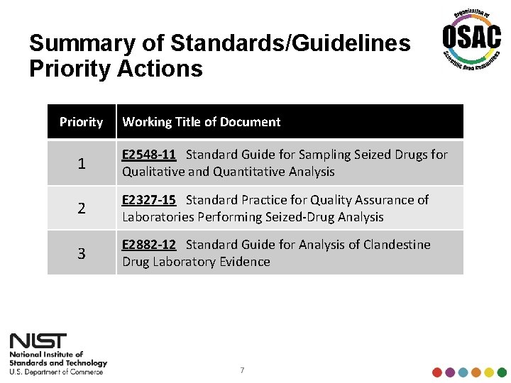 Priority Action Report Seized Drugs Subcommittee SAC ChemistryInstrumental