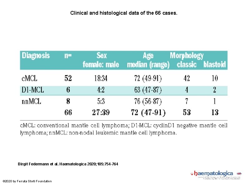 Clinical and histological data of the 66 cases. Birgit Federmann et al. Haematologica 2020;