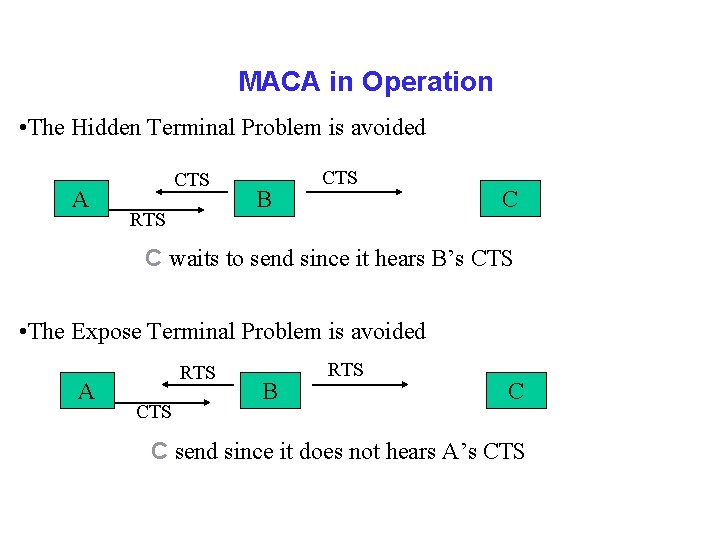 MACA in Operation • The Hidden Terminal Problem is avoided A CTS RTS B