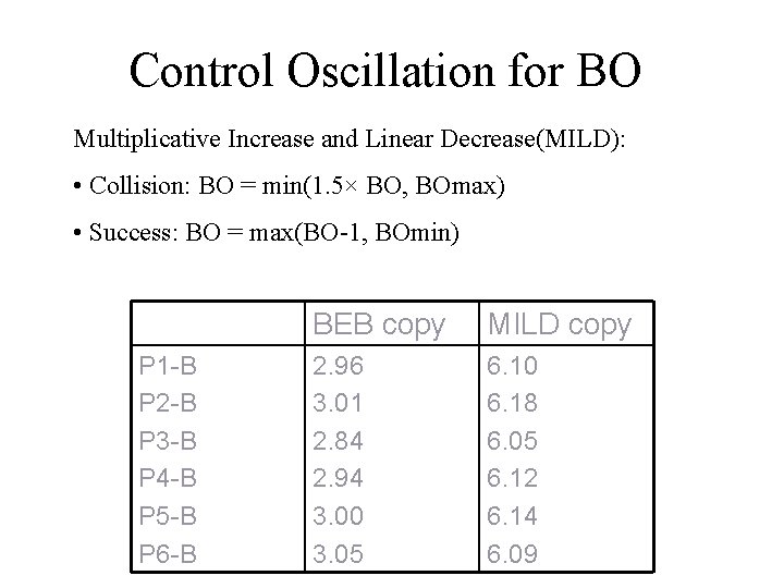 Control Oscillation for BO Multiplicative Increase and Linear Decrease(MILD): • Collision: BO = min(1.
