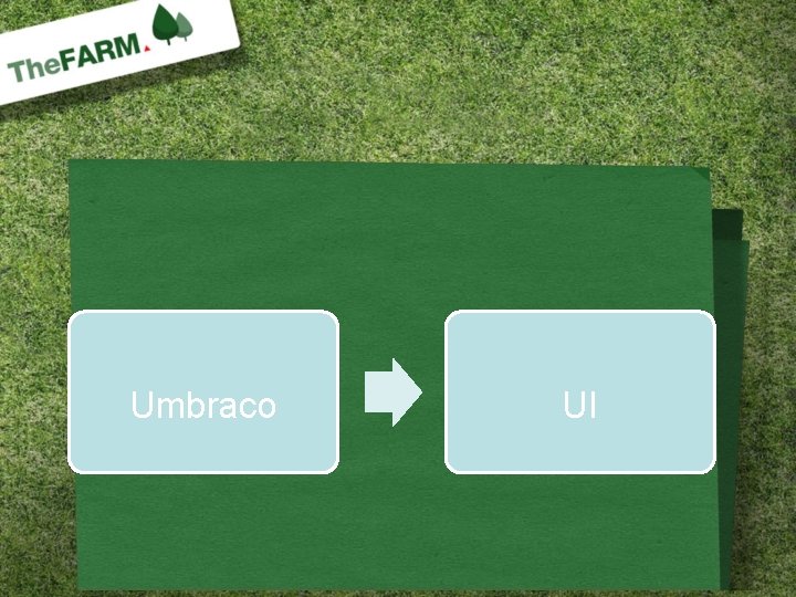 Umbraco UI 