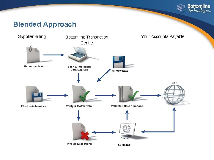 Blended Approach Supplier Billing Your Accounts Payable Bottomline Transaction Centre ERP Sprinter 