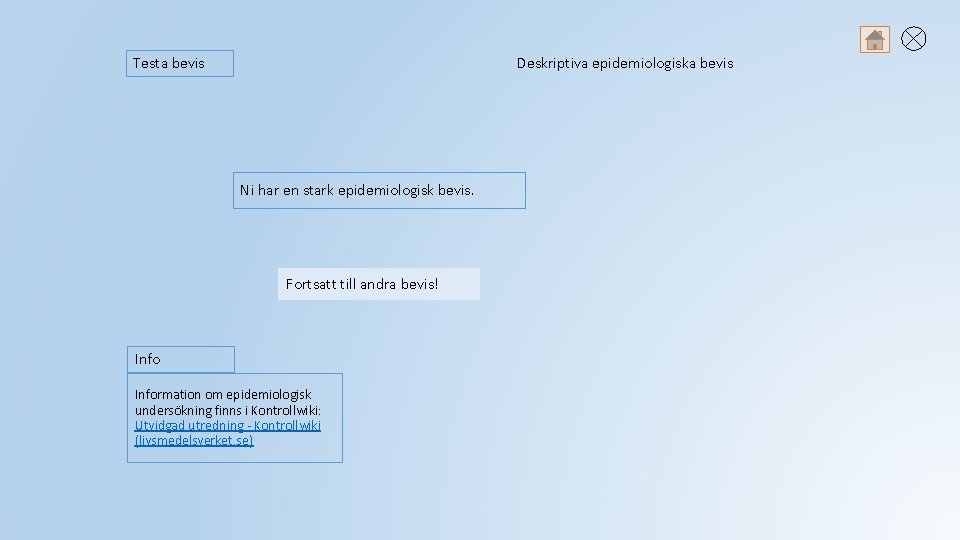 Testa bevis Deskriptiva epidemiologiska bevis Ni har en stark epidemiologisk bevis. Fortsatt till andra