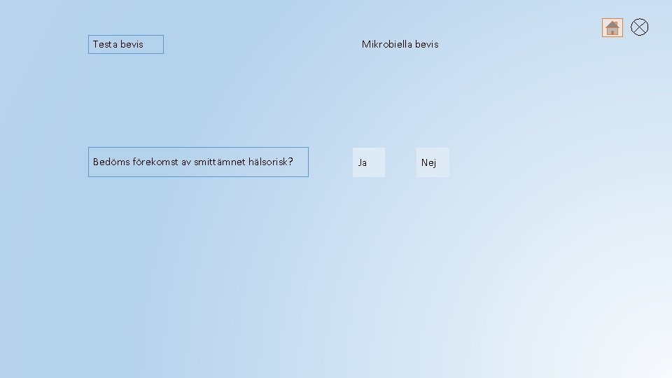 Testa bevis Bedöms förekomst av smittämnet hälsorisk? Mikrobiella bevis Ja Nej 
