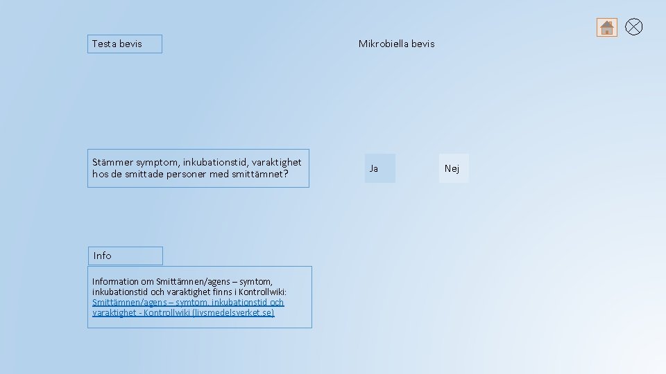 Testa bevis Stämmer symptom, inkubationstid, varaktighet hos de smittade personer med smittämnet? Information om